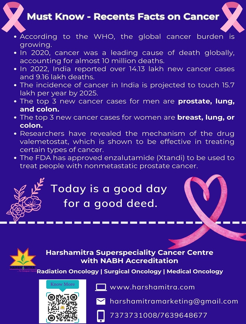 Harsh Mitra Facts about cancer