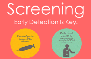 Prostate screening early detection