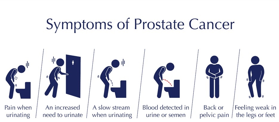 Symptoms of prostate cancer