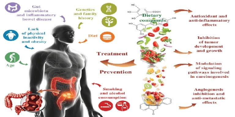 colorectal cancer harshamitra hospital