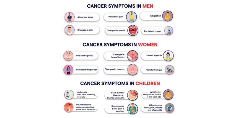 Recognizing the Early Signs of Cancer: Why Timely Detection Matters