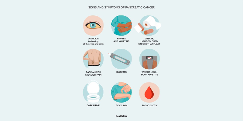 signs of pancreatic cancer