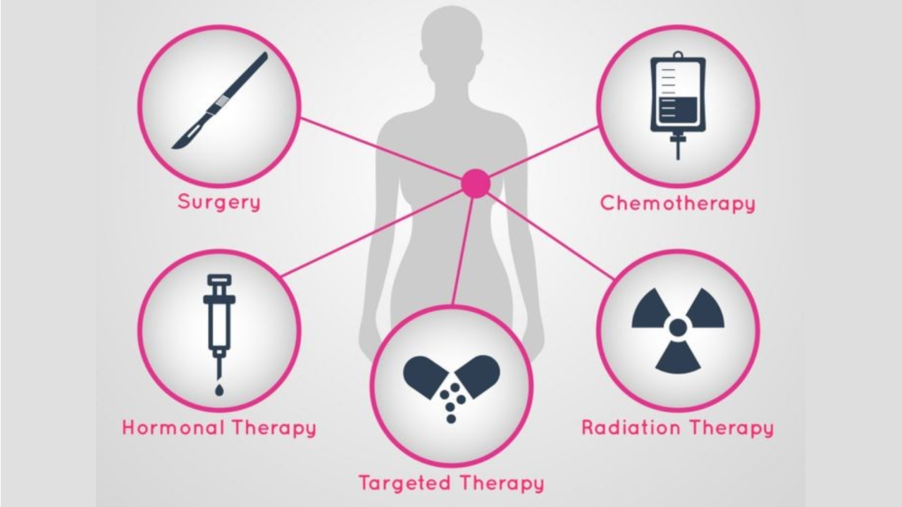 best breast cancer hospital in india